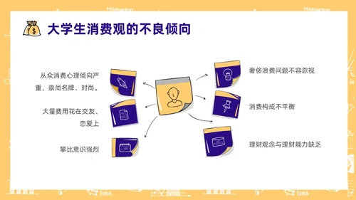 黄色手绘风大学生消费观主题班会