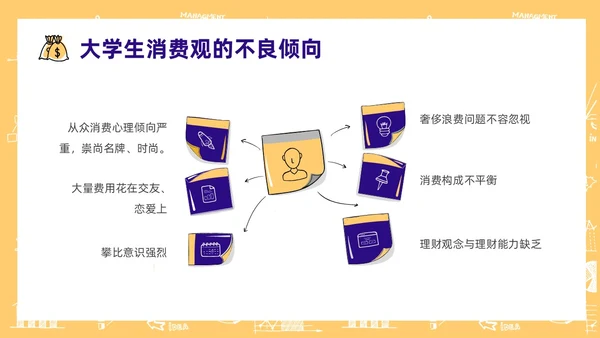 黄色手绘风大学生消费观主题班会