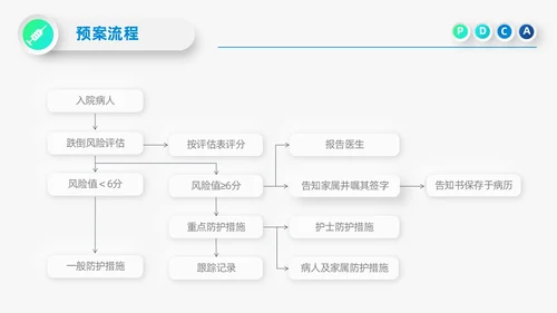 蓝色微立体医院护理PDCA品管圈案例汇报PPT模板动态pdca