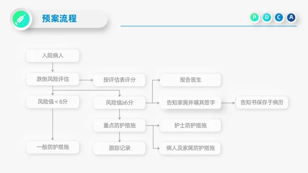 蓝色微立体医院护理PDCA品管圈案例汇报PPT模板动态pdca