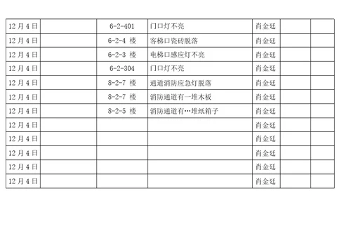 消防设施、设备检查记录表