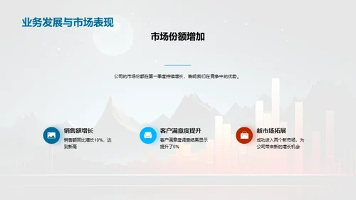 第一季度财务透视