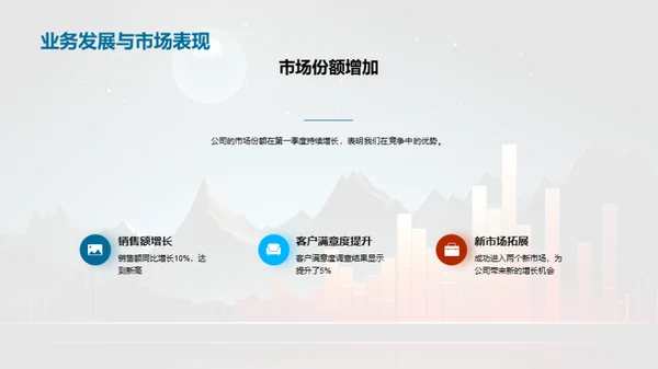 第一季度财务透视