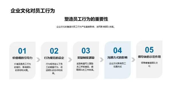 团队建设与企业文化