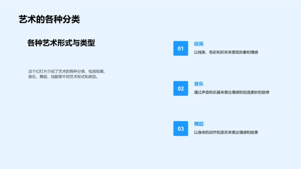 艺术与科学数学交融PPT模板