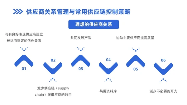 蓝色商务风企业实拍PPT模板供应商关系管理