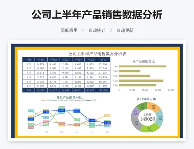 公司上半年产品销售数据分析