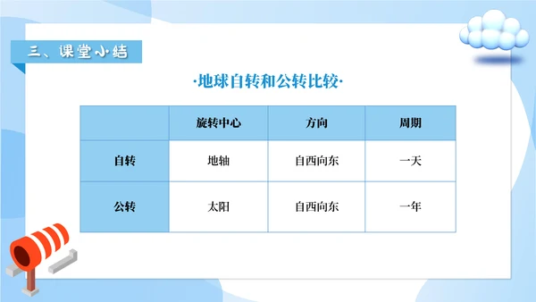 人教版七年级地理《地球的运动》通用PPT课件