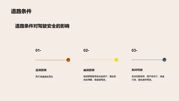 汽车安全技术演示