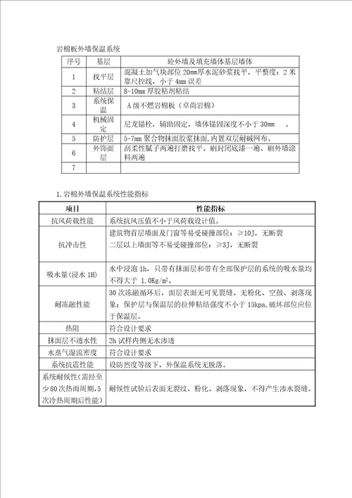 新卓尚外墙岩棉保温施工方案1