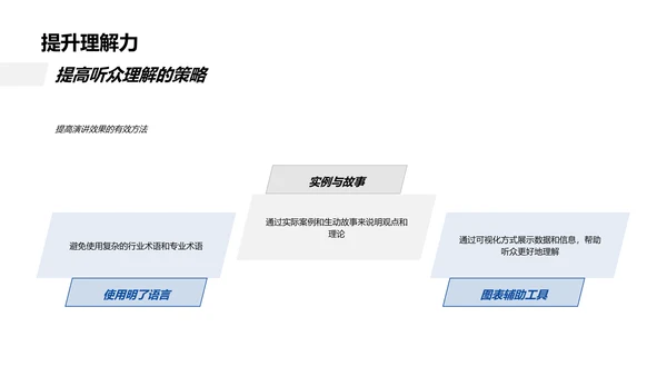 管理沟通技巧PPT模板