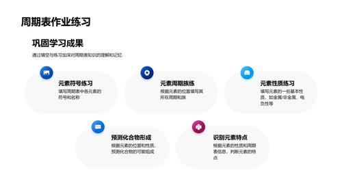 掌握周期表