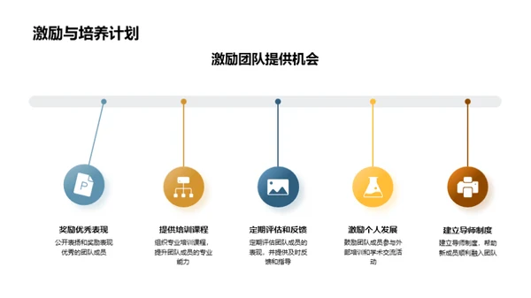 团队年度盘点