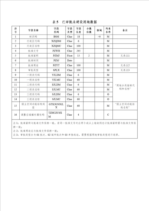 吉林省城镇开发边界划定成果汇交要求