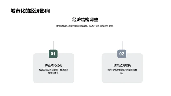 人口动态与城市进化