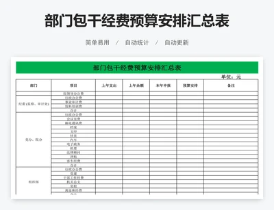 部门包干经费预算安排汇总表