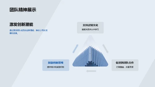 月度业绩与展望