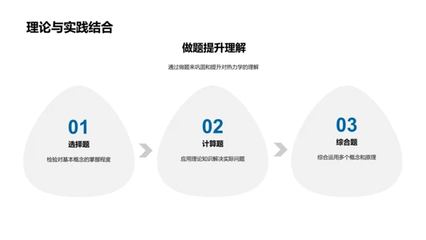 理解热力学基本原理PPT模板