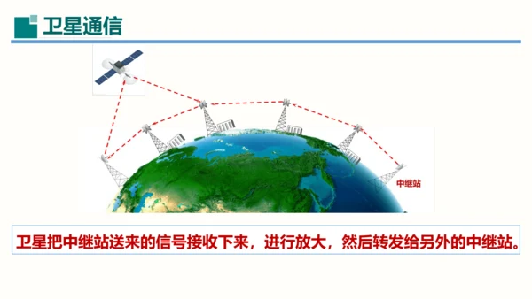 第21章课件 信息的传递（课件）(共35张PPT) -2023-2024学年九年级物理全一册同步精品