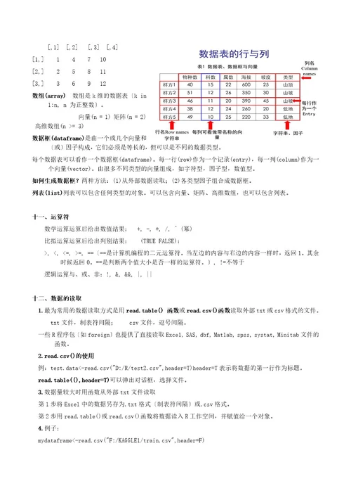 语言学习笔记内附实例及代码