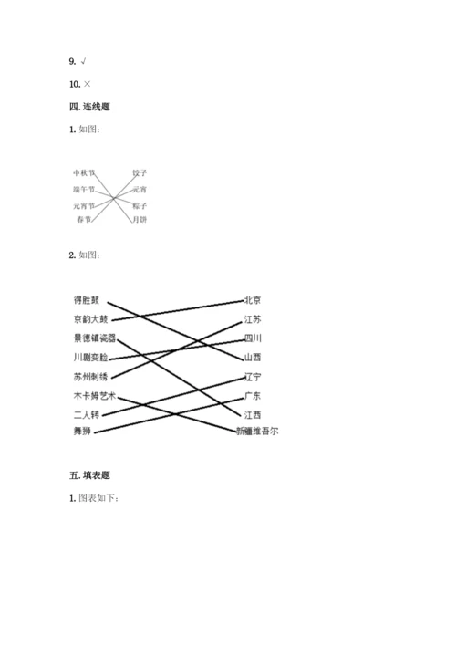 部编版四年级下册道德与法治《期末测试卷》一套含答案【各地真题】.docx