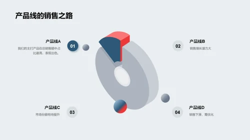 家居销售策略分析