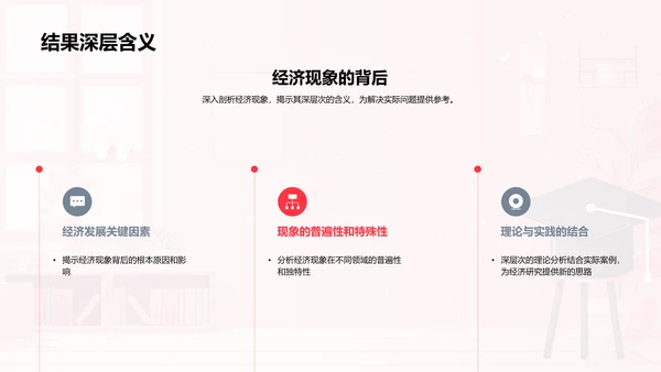 经济现象探索解读PPT模板