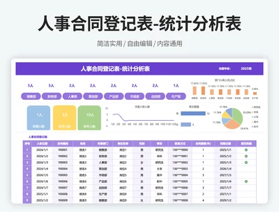 人事劳务合同管理表（到期提醒）