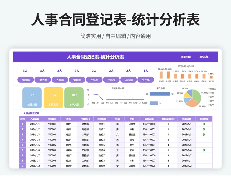 人事劳务合同管理表（到期提醒）