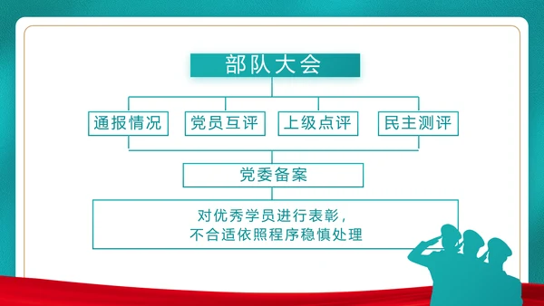 党建用青春砥砺梦想争做三有青年PPT