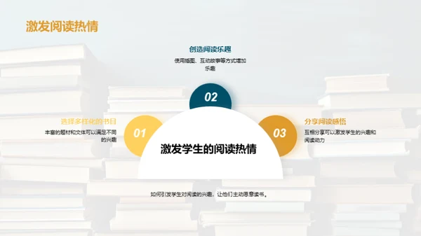 提升阅读素养