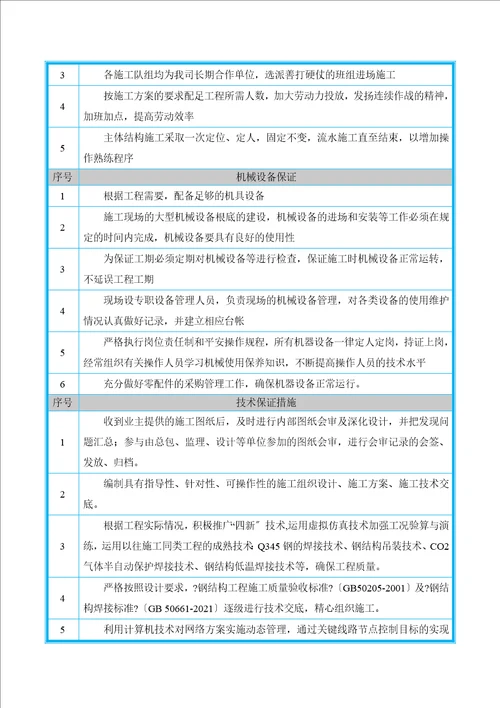 杭州易辰汽车厂房钢结构施工方案