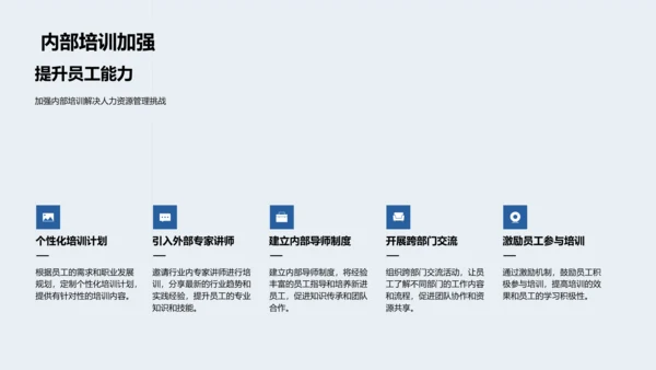 人力资源总结报告PPT模板