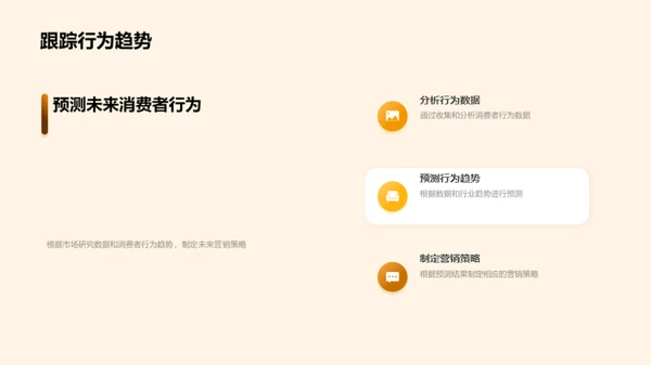 消费者行为洞察解析