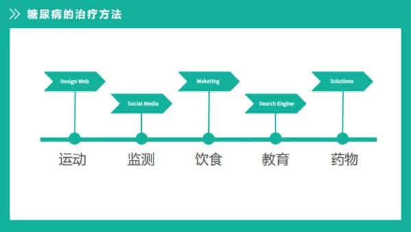 糖尿病健康知识宣教通用PPT