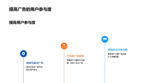 新媒体广告的未来