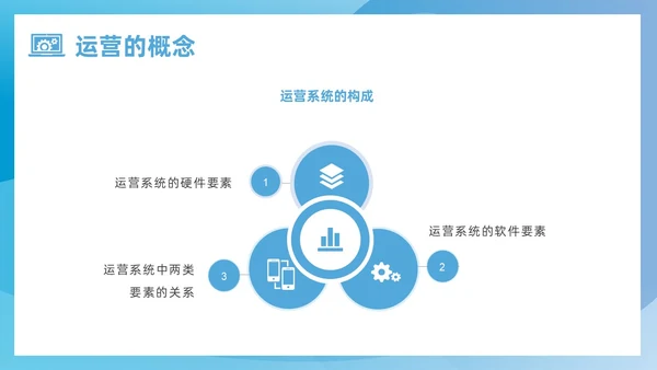 蓝色简约风运营管理培训课件企业管理