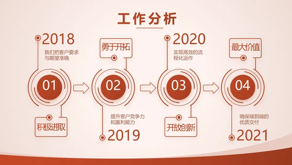 投资眼光和理财收益动态PPT模板