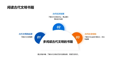 四年级学生的历史知识普及