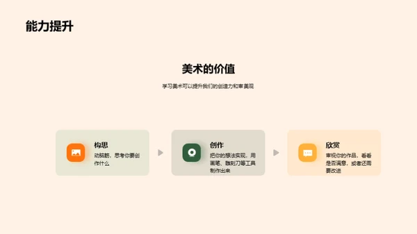美术之魅力