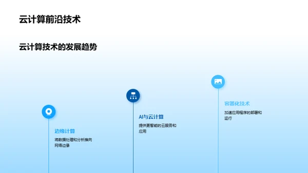 云技术革新风潮