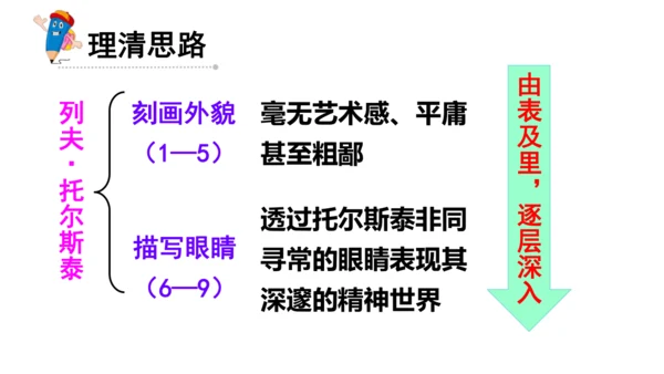 3 列夫·托尔斯泰 课件