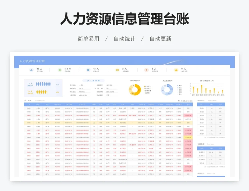 人力资源信息管理台账