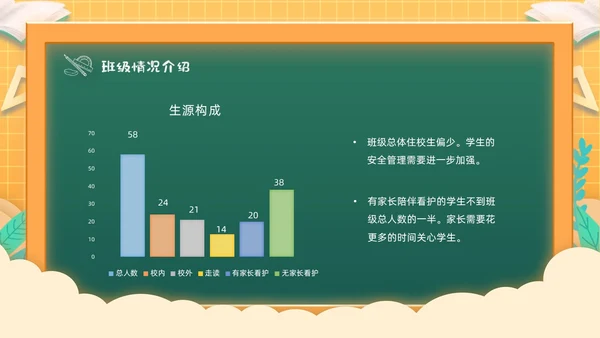 黄色渐变格子背景卡通插画高一开学家长会动态PPT开学家长会新生家长会家长会