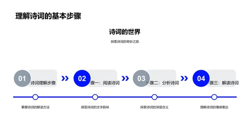 诗词韵律教学PPT模板