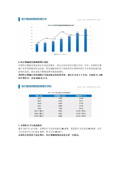 2023年度医疗器械行业研究报告