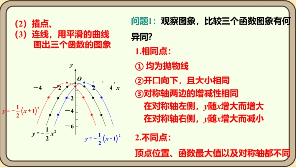 人教版数学九年级上册22.1.3.2  y=a（x-h）2的图象和性质课件（共29张PPT）