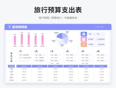 旅行预算支出表