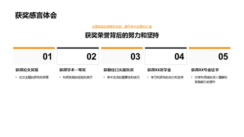 硕士研究生之学术历程