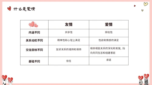 粉色动物爱心大学生树立正确恋爱观课件PPT大学生恋爱